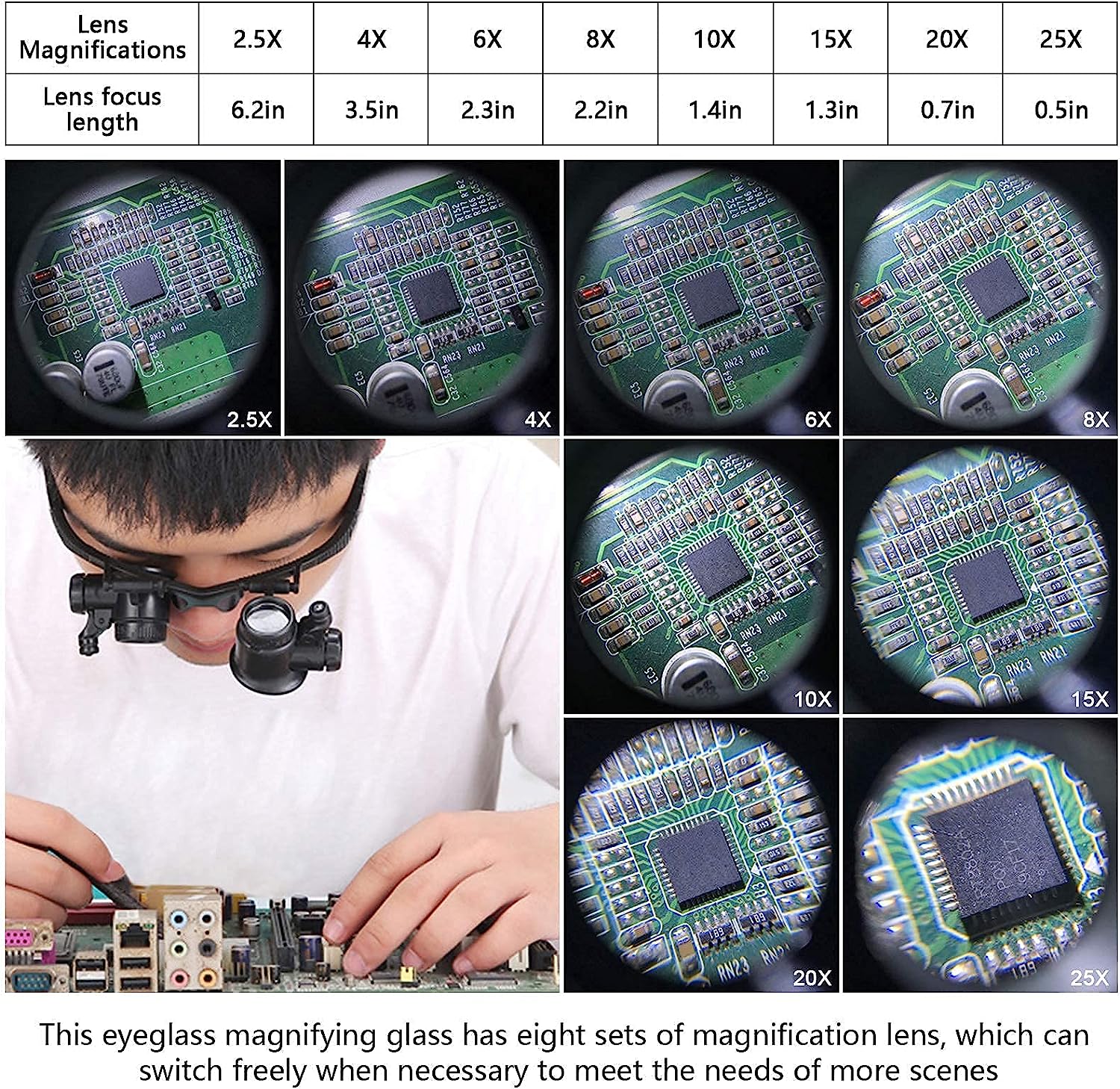 Head Mounted Magnifier With LE – Electronics Repair Glasses recenzja i cena
