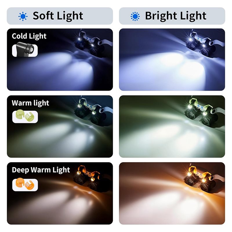 ABUP-LED Light Magnifying Glas – Electronics Repair Glasses recenzja i cena